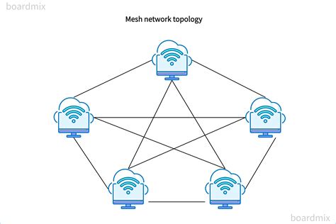 Mesh Topology Diagram Maker: Mapping Network Efficiency