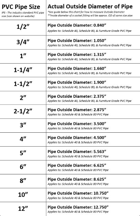 Philippine Pvc Pipe Sizes - Design Talk