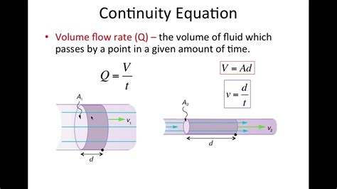 Flow Rate Equation - Tessshebaylo