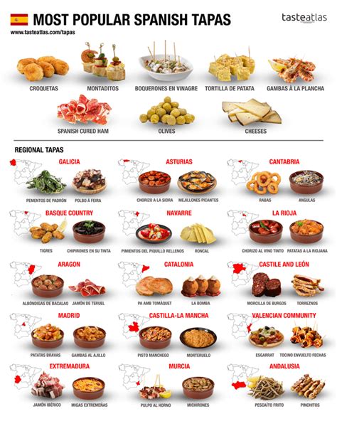 Most Popular Spanish Tapas : r/Infographics