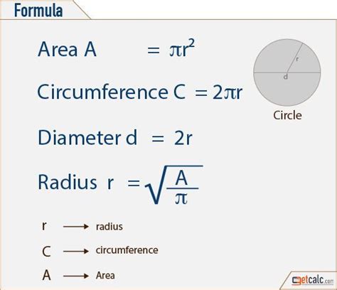 Perimeter Of A Circle Formula