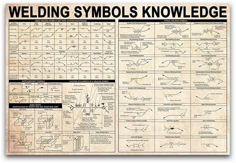 Welding Symbols Chart Knowledge Poster, Welder Vintage Canvas - BEAWART