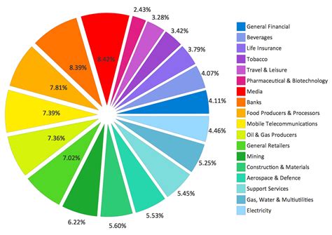 Pie chart is used for - ElanMerrily