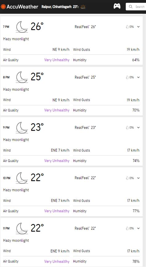 India vs Australia 4th T20I, Raipur Weather Forecast: Will rain play ...