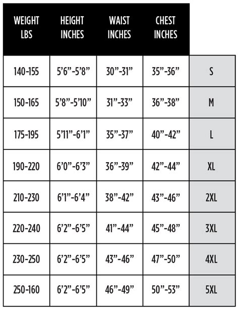 Size Guide - Men's Wetsuits – Stohlquist