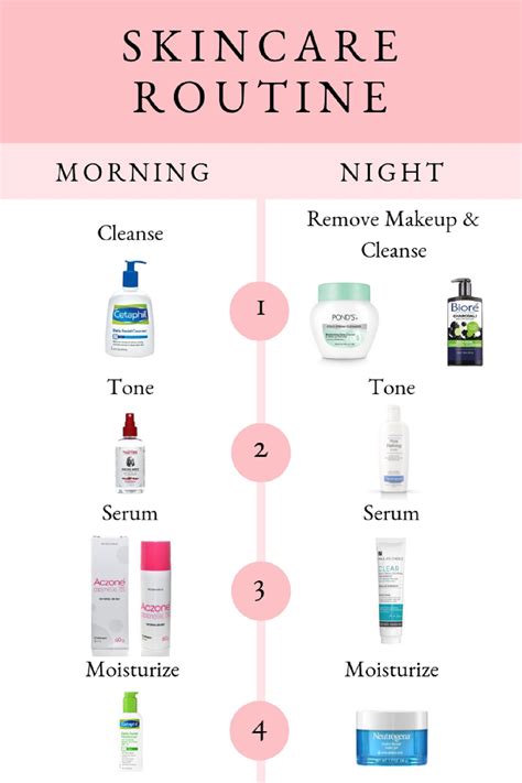 4 STEP SKINCARE ROUTINE | MEGMATABLE | Skin care guide, Skin care routine order, Skin care solutions