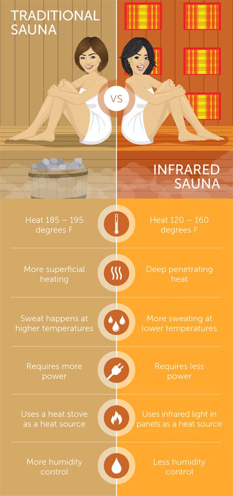 The Pros of Infrared Saunas | Fix.com