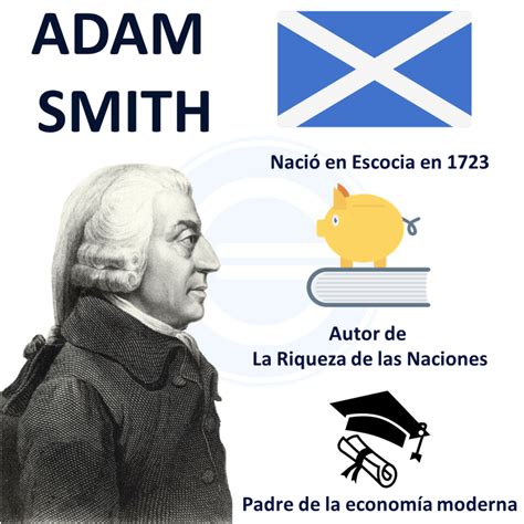 Adam Smith - Biography, who is he and what he did | 2021 | 【 2022