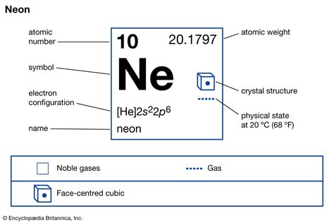 Neon | Definition, Uses, Melting Point, & Facts | Britannica