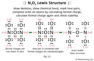 Lewis structure of N2O5 - Root Memory