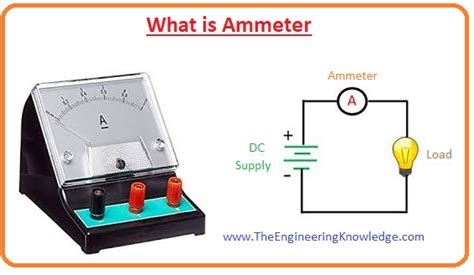 Types Of Analog Ammeter