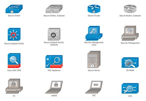 AWS Compute and Networking - Vector stencils library | Cisco Network Icons | Diagramming ...