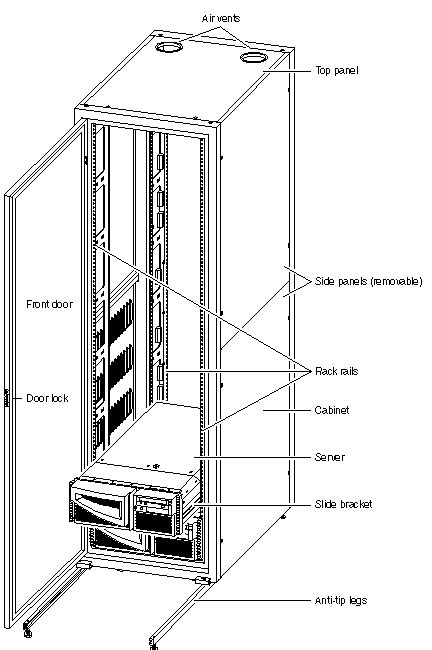 42u Rack Cabinet Dimensions | Cabinets Matttroy