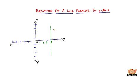 Write The Slope Intercept Form Of Equation Line Parallel - Tessshebaylo