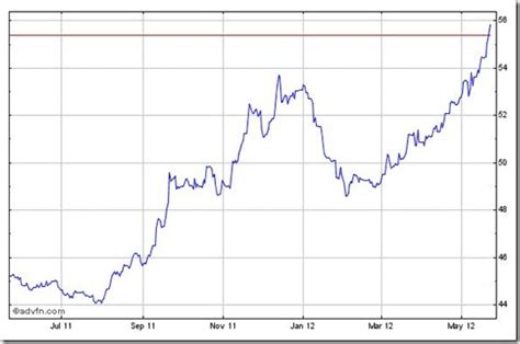 Dollar Rupee Chart: A Visual Reference of Charts | Chart Master