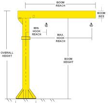 ProservCrane Group Jib Cranes | ProservCrane Group