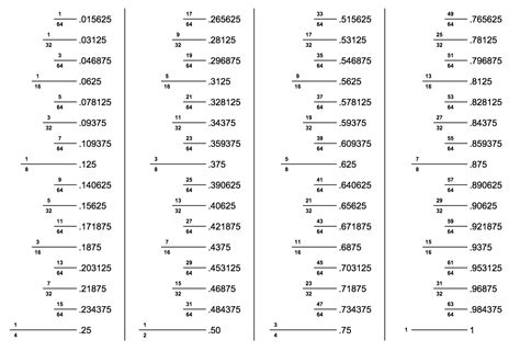 How To Read A Ruler - Inch Calculator - Printable Ruler Actual Size