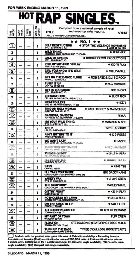 Classic Hip Hop Year-By-Year: 1986-1995 | Page 18 | Steve Hoffman Music Forums