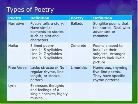 Types of Poetry - Introduction to Poetry - LibGuides at United World College of Southeast Asia