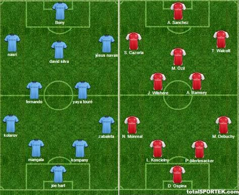 Possible Lineups Man City vs Arsenal 2015 (Predictions )