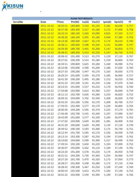 Flash Test: technical background and importance