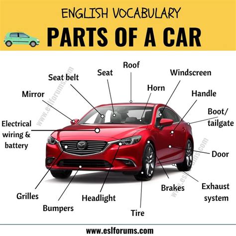 Parts of a Car: Learn Different Parts of a Car with ESL Picture! - ESL Forums | Vocabulary ...