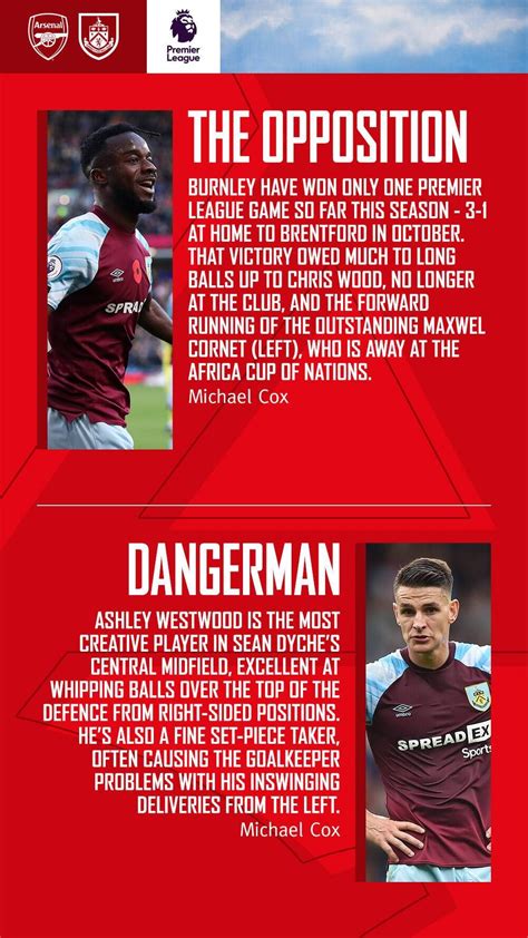 Arsenal v Burnley: preview, stats, video | Match preview | News | Arsenal.com