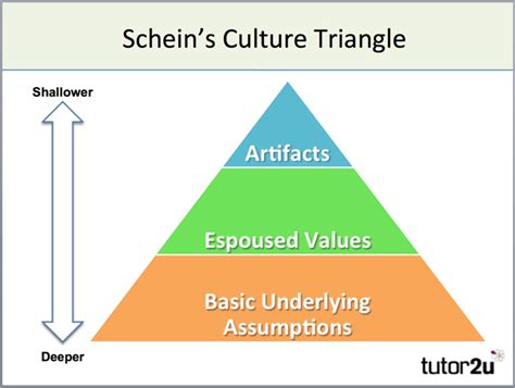 What’s your organization’s culture? | by Dubinsky Soares | Medium