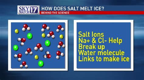 Behind the Science: Why Salt is Used to Melt Ice | WZTV