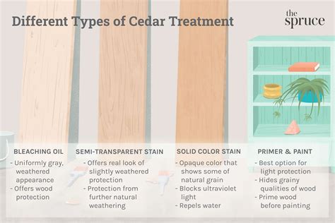 How to Stain Cedar Wood to Protect It