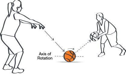 BASKETBALL: Passes Of Basketball