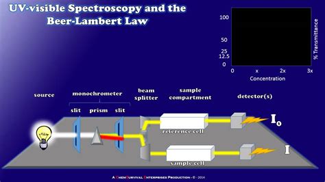 UV Vis Spectroscopy Diagram