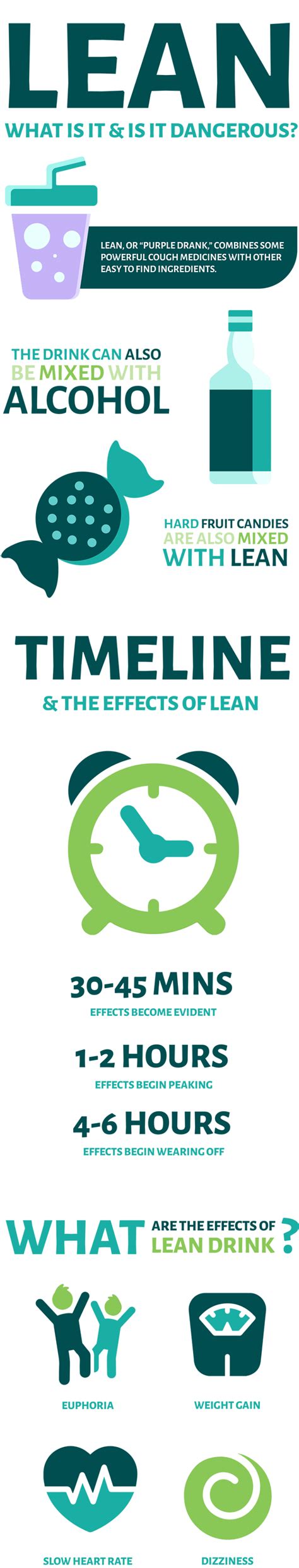 What is "LEAN" and is It Addictive? | North Jersey Recovery Center