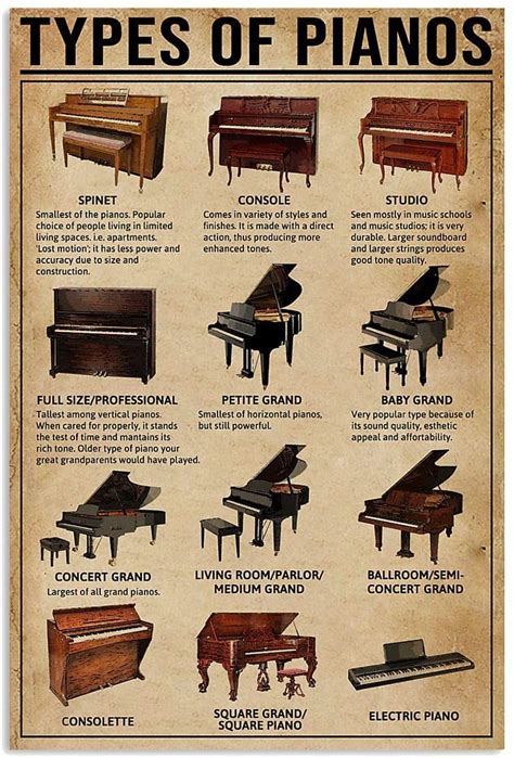 Poster – Types Of Pianos Vertical Poster – Poster Wall Art Print Size X – Ta74 in 2022 | Types ...