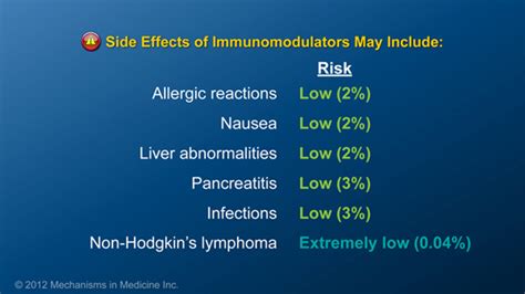 Slide Show - Understanding the Risks and Benefits of IBD Therapies