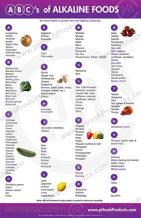 Alkaline Foods List Printable - Printable Word Searches