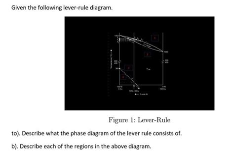 Solved Given the following lever-rule diagram. Figure 1: | Chegg.com