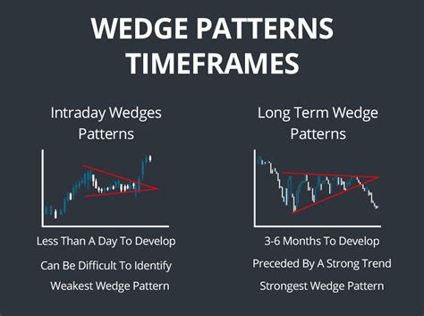 Wedge Patterns - How Stock Traders Can Find and Trade These Setups