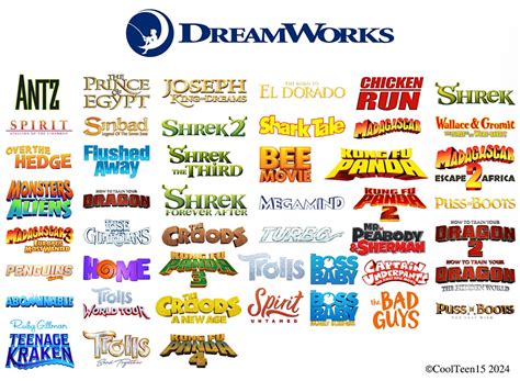 All Dreamworks Animation Movie Logos : r/DreamWorks