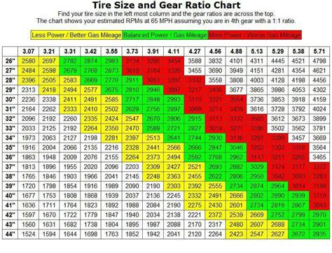 Gear ratio calculator for bigger tires - ArionSianna