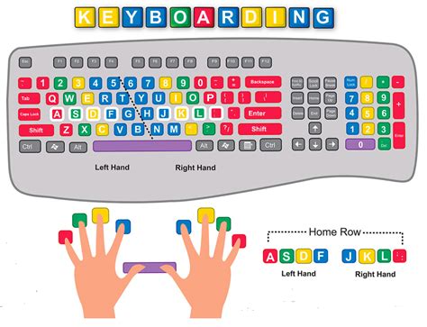 Typing Games With Numbers