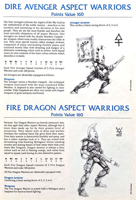 Warhammer 40K Retro: The First Eldar Aspect Warriors – Knowledge and brain activity with fun!!