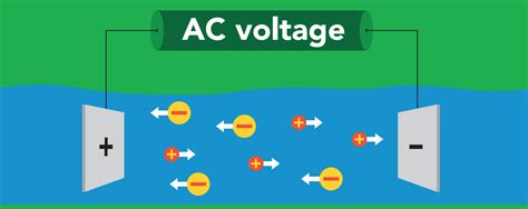 Why Measuring Conductivity in Water is Important for all Applications ...