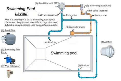 Equipment Care | Hyper Pool Group