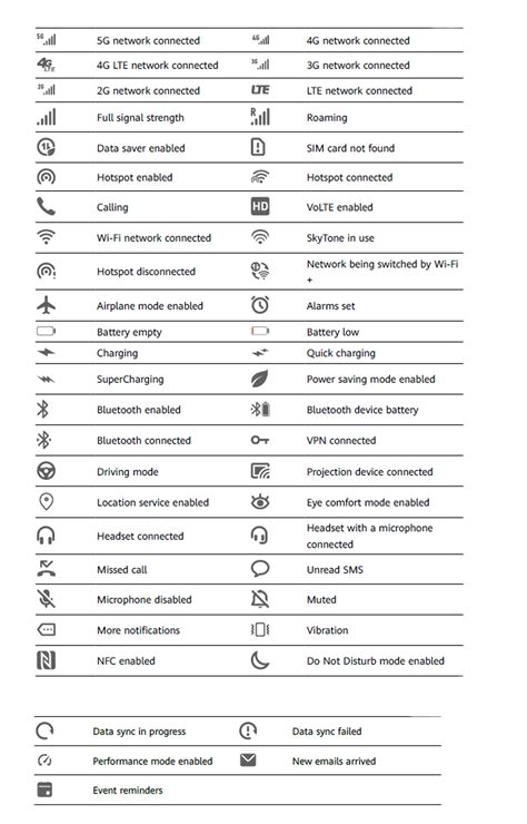 Android Tray Symbols - Android Lollipop