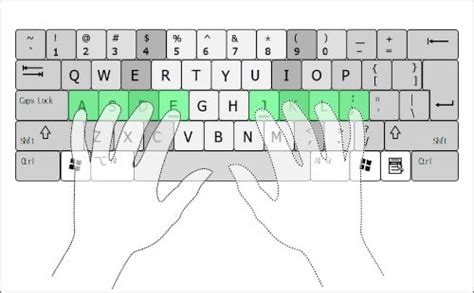 The Case for the Dvorak Keyboard Layout