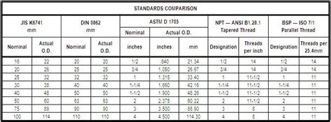 Pvc Pipe Dimensions Metric - Design Talk