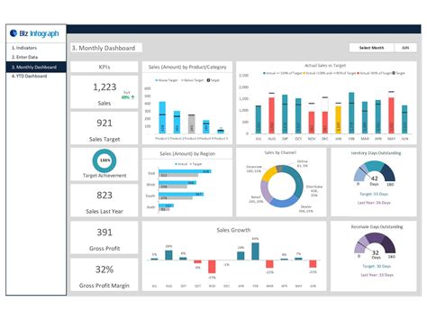 Excel Dashboard Template