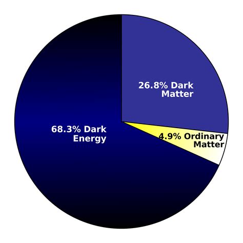 Science - The Dark Energy Survey