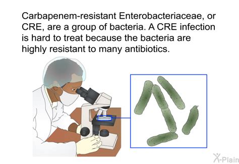 PatEdu.com : CRE Infections